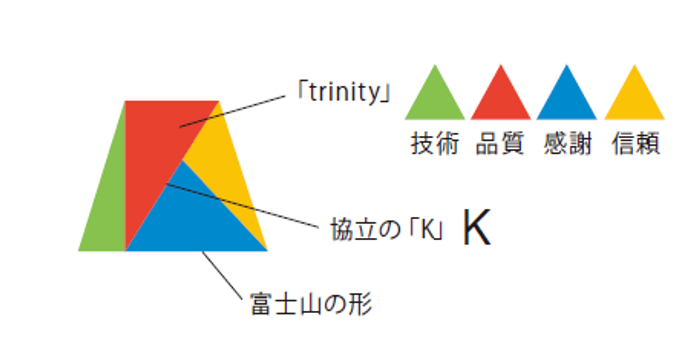 協立設計サービス株式会社